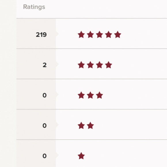 ❤️My Ratings Say It All! 😍❤️😍 - Picture 1 of 2